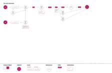 flux utilisateur de representante CE / carmen laura design